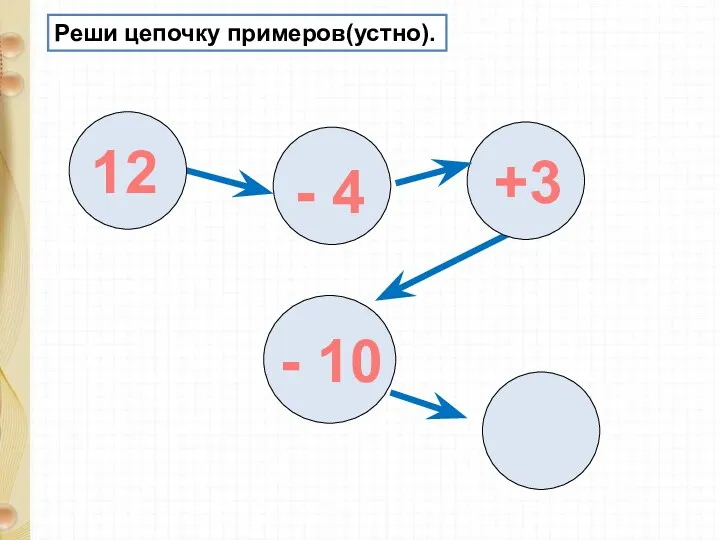 Реши цепочку примеров(устно). 12 - 4 +3 - 10