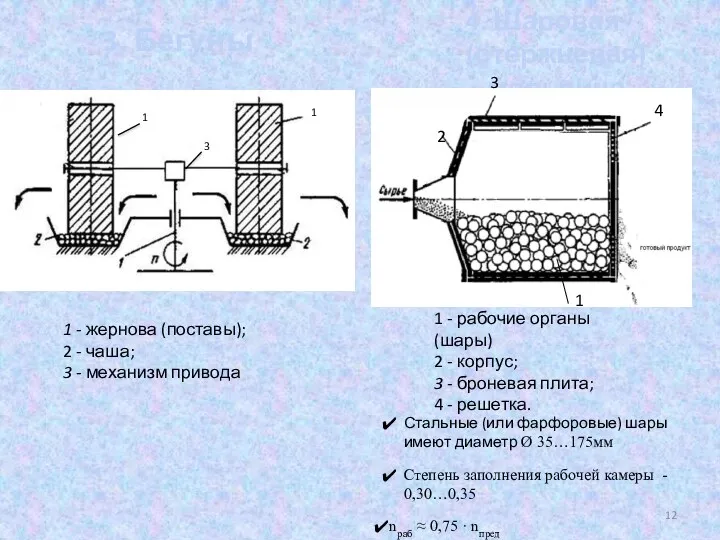 3. Бегуны 4. Шаровая (стержневая) мельница 1 - жернова (поставы);