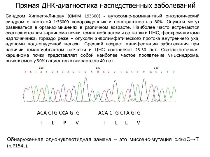 Прямая ДНК-диагностика наследственных заболеваний ACA CTG CCA GTG ACA CTG