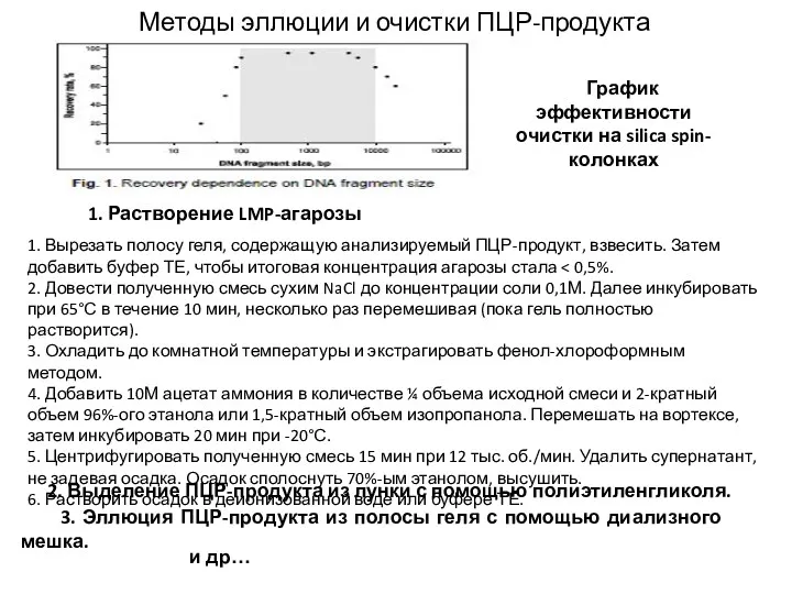 Методы эллюции и очистки ПЦР-продукта 1. Растворение LMP-агарозы 1. Вырезать