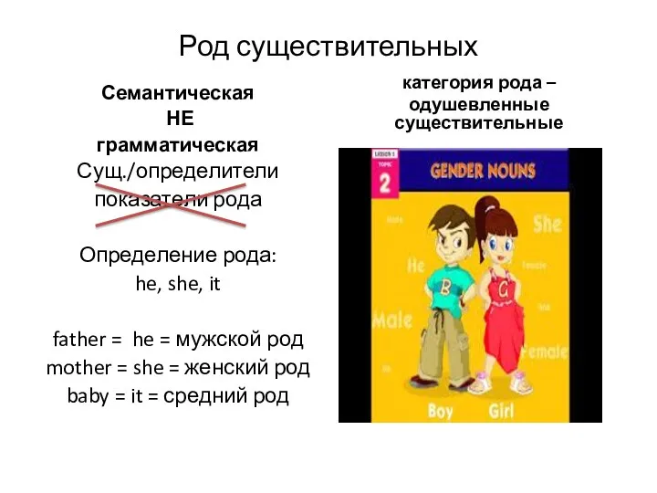 Род существительных Семантическая НЕ грамматическая Сущ./определители показатели рода Определение рода: