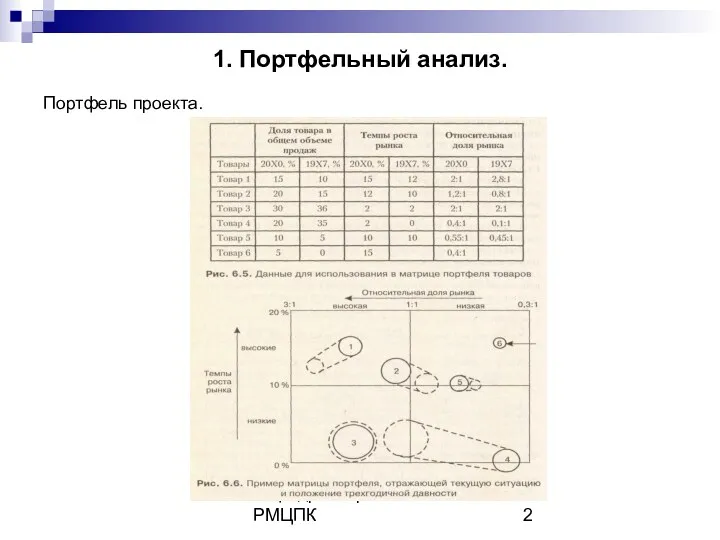 Кафедра маркетинга РМЦПК 1. Портфельный анализ. Портфель проекта.