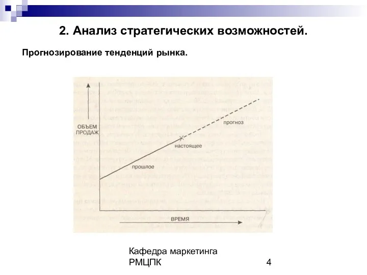 Кафедра маркетинга РМЦПК 2. Анализ стратегических возможностей. Прогнозирование тенденций рынка.