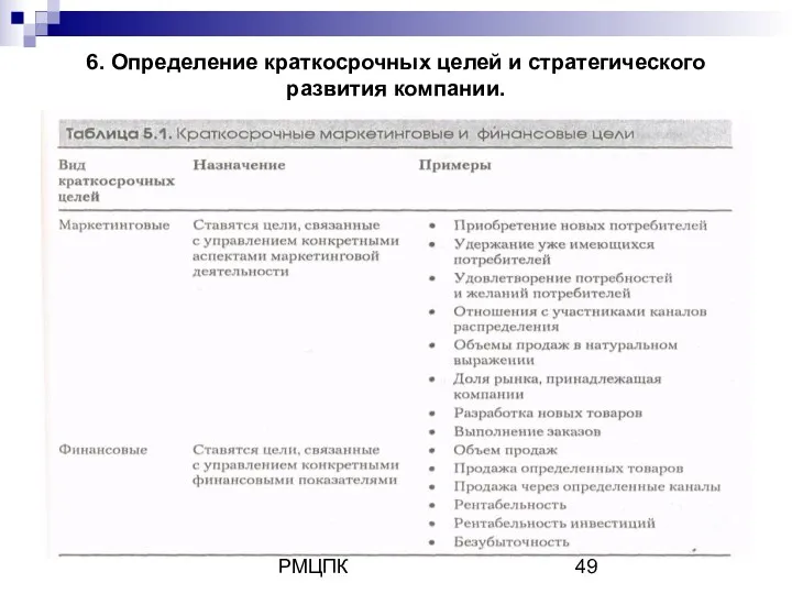 Кафедра маркетинга РМЦПК 6. Определение краткосрочных целей и стратегического развития компании.