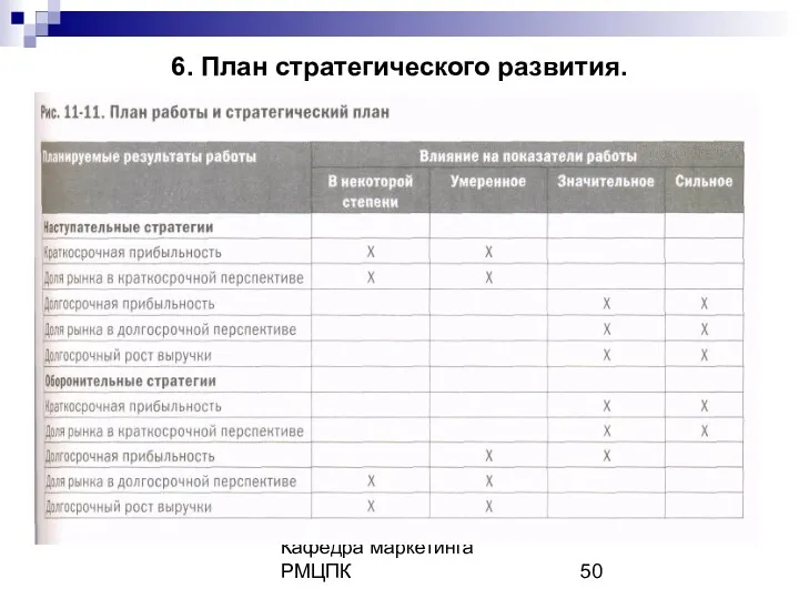 Кафедра маркетинга РМЦПК 6. План стратегического развития.