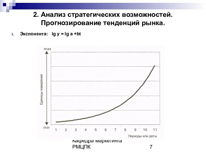 Кафедра маркетинга РМЦПК 2. Анализ стратегических возможностей. Прогнозирование тенденций рынка.