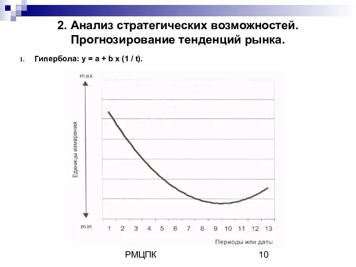 Кафедра маркетинга РМЦПК 2. Анализ стратегических возможностей. Прогнозирование тенденций рынка.