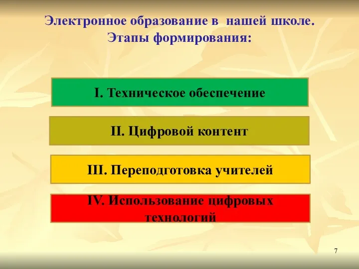 Электронное образование в нашей школе. Этапы формирования: I. Техническое обеспечение