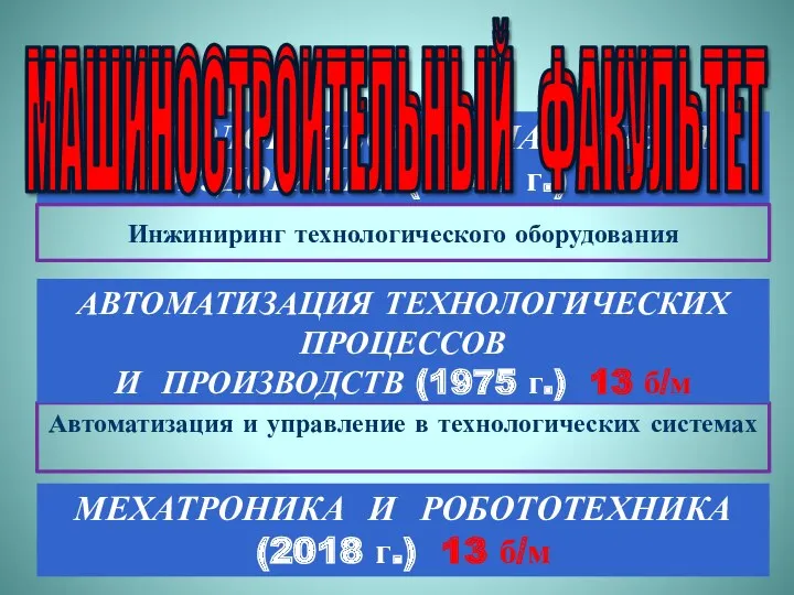 МЕХАТРОНИКА И РОБОТОТЕХНИКА (2018 г.) 13 б/м Автоматизация и управление