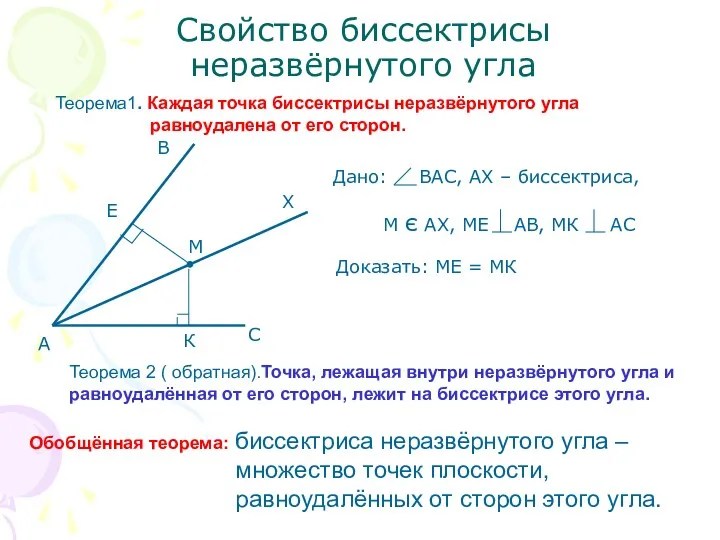 Свойство биссектрисы неразвёрнутого угла Теорема1. Каждая точка биссектрисы неразвёрнутого угла