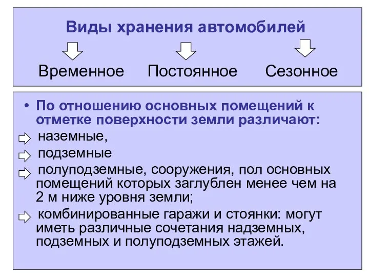 Виды хранения автомобилей Временное Постоянное Сезонное По отношению основных помещений