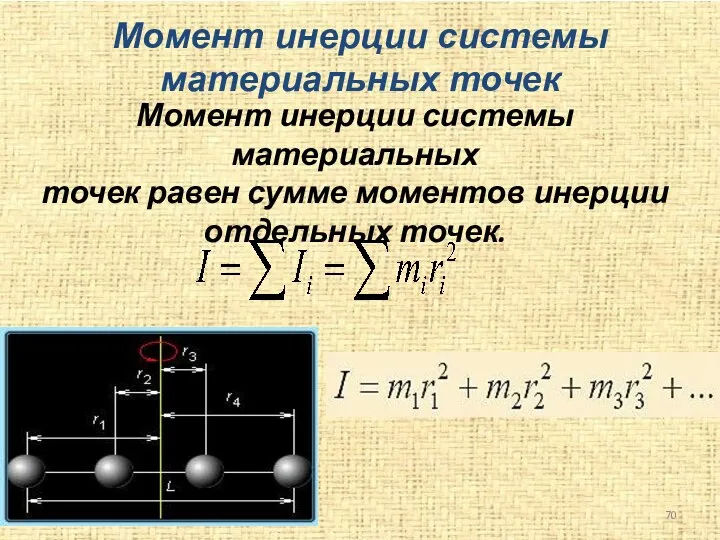 Момент инерции системы материальных точек Момент инерции системы материальных точек равен сумме моментов инерции отдельных точек.
