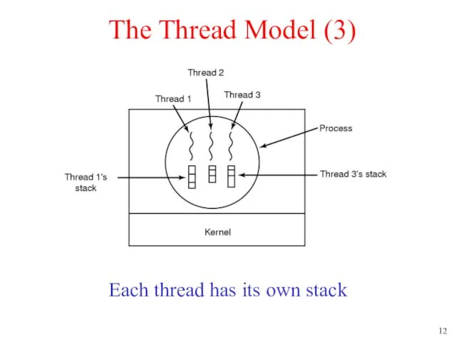 The Thread Model (3) Each thread has its own stack