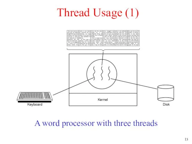 Thread Usage (1) A word processor with three threads