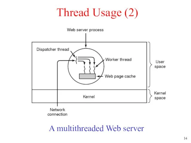Thread Usage (2) A multithreaded Web server