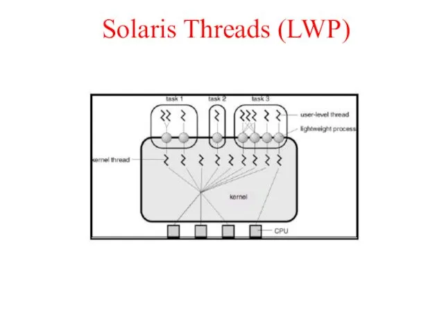 Solaris Threads (LWP)