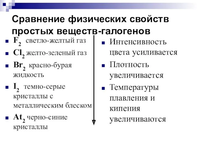 Сравнение физических свойств простых веществ-галогенов F2 светло-желтый газ Cl2 желто-зеленый