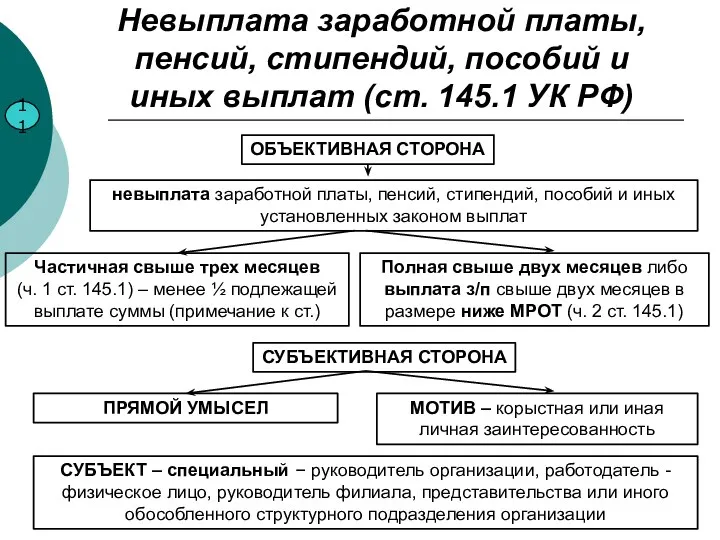 Невыплата заработной платы, пенсий, стипендий, пособий и иных выплат (ст. 145.1 УК РФ)