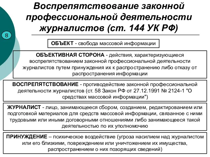 Воспрепятствование законной профессиональной деятельности журналистов (ст. 144 УК РФ) 8 ОБЪЕКТ - свобода