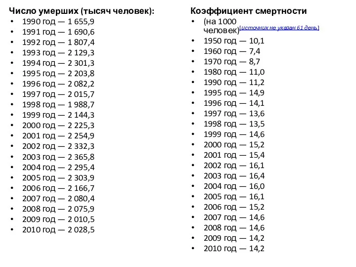 Число умерших (тысяч человек): 1990 год — 1 655,9 1991