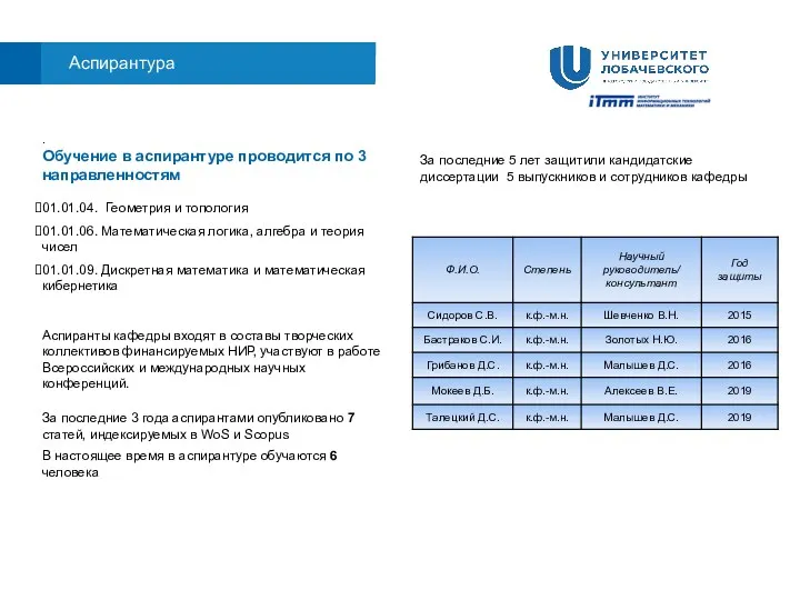 . Обучение в аспирантуре проводится по 3 направленностям 01.01.04. Геометрия