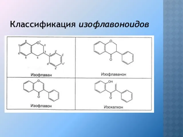 Классификация изофлавоноидов