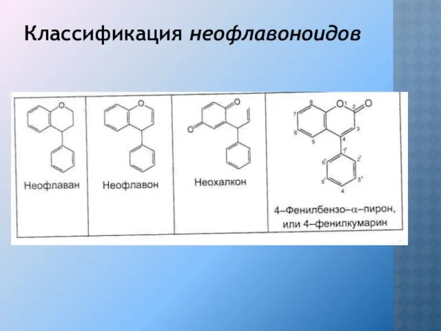 Классификация неофлавоноидов