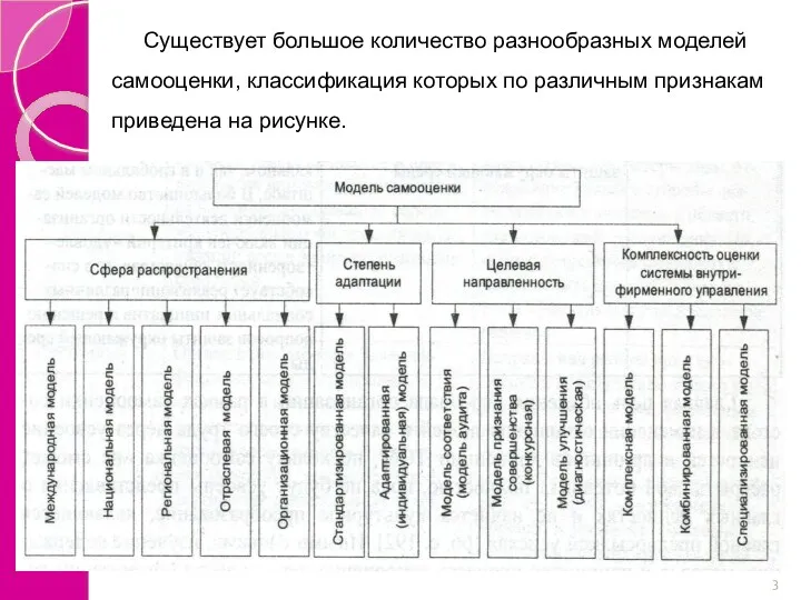 Существует большое количество разнообразных моделей самооценки, классификация которых по различным признакам приведена на рисунке.