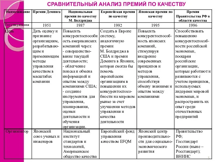 СРАВНИТЕЛЬНЫЙ АНАЛИЗ ПРЕМИЙ ПО КАЧЕСТВУ