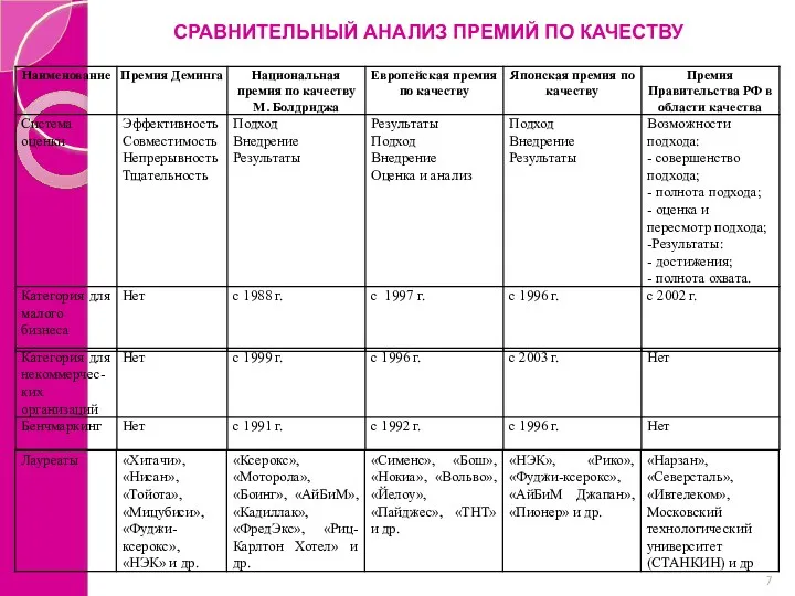 СРАВНИТЕЛЬНЫЙ АНАЛИЗ ПРЕМИЙ ПО КАЧЕСТВУ