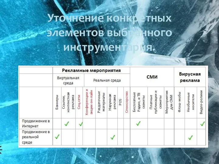 Уточнение конкретных элементов выбранного инструментария.