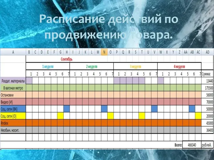 Расписание действий по продвижению товара.