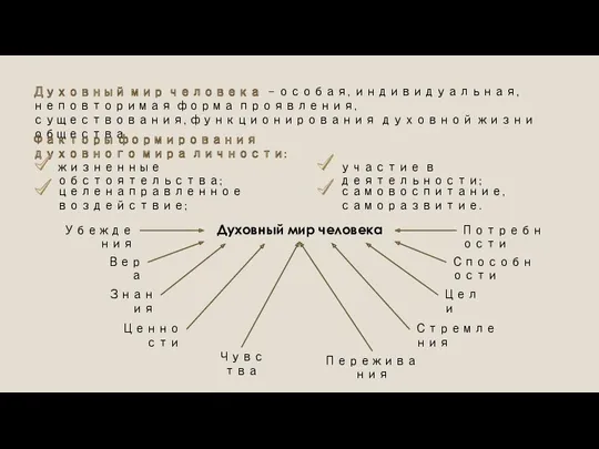 Духовный мир человека – особая, индивидуальная, неповторимая форма проявления, существования,