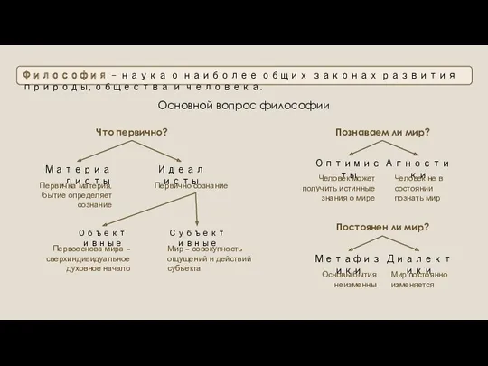 Философия – наука о наиболее общих законах развития природы, общества