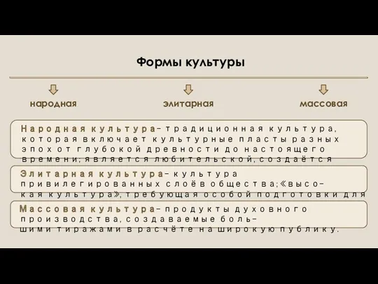 Формы культуры народная элитарная массовая Народная культура – традиционная культура,