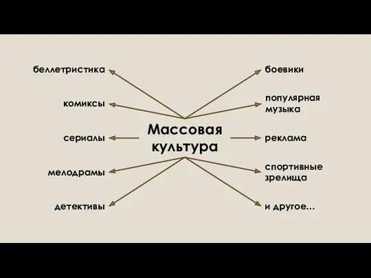 Массовая культура беллетристика комиксы сериалы мелодрамы детективы боевики популярная музыка реклама спортивные зрелища и другое…