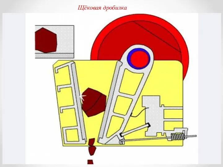 Щёковая дробилка