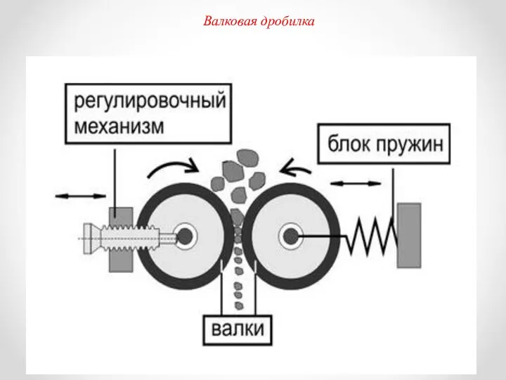 Валковая дробилка