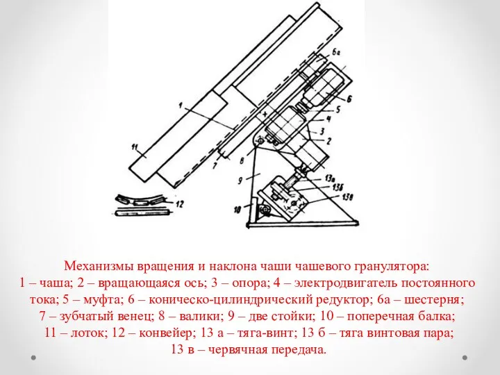 Механизмы вращения и наклона чаши чашевого гранулятора: 1 – чаша;