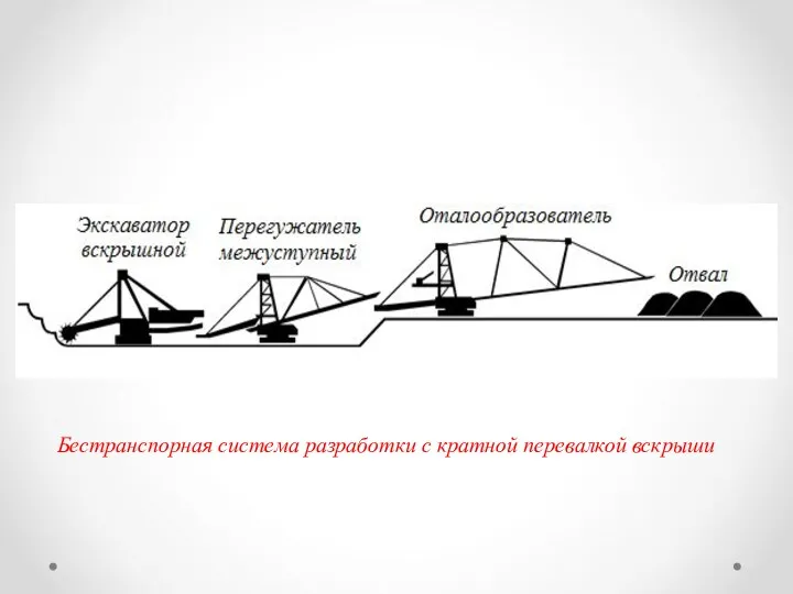 Бестранспорная система разработки с кратной перевалкой вскрыши