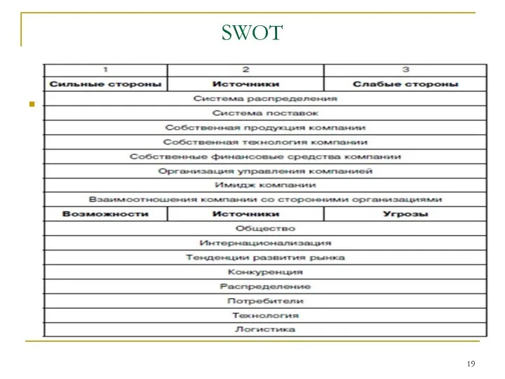 SWOT