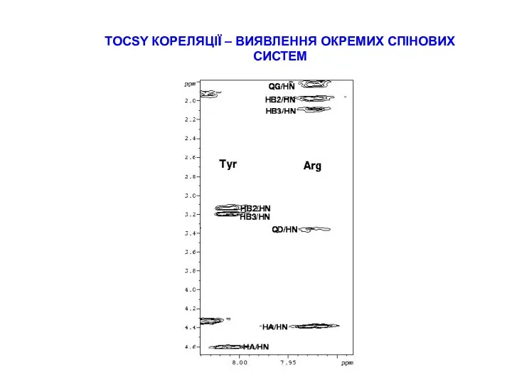 TOCSY КОРЕЛЯЦІЇ – ВИЯВЛЕННЯ ОКРЕМИХ СПІНОВИХ СИСТЕМ