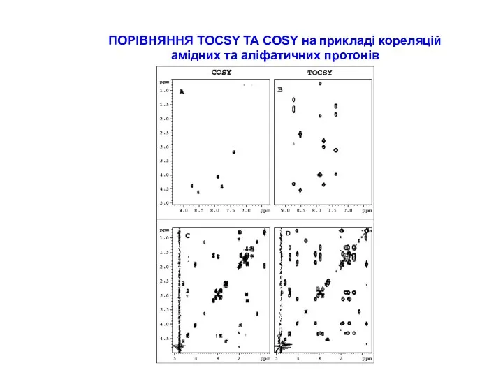 ПОРІВНЯННЯ TOCSY ТА COSY на прикладі кореляцій амідних та аліфатичних протонів