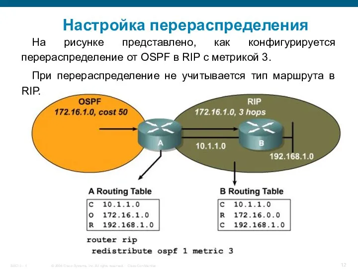 Настройка перераспределения На рисунке представлено, как конфигурируется перераспределение от OSPF в RIP с