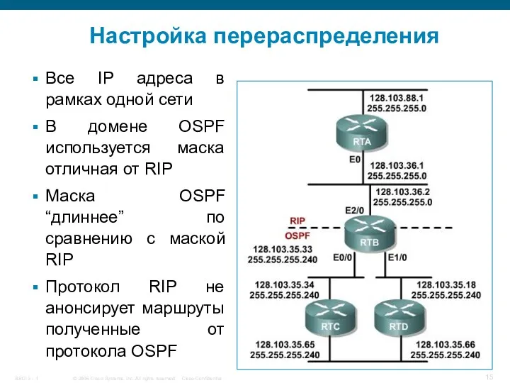 Настройка перераспределения Все IP адреса в рамках одной сети В домене OSPF используется