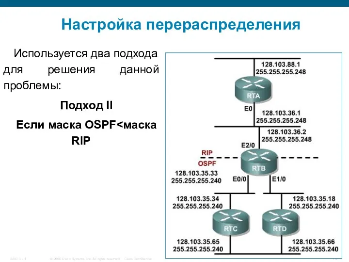 Настройка перераспределения Используется два подхода для решения данной проблемы: Подход II Если маска OSPF