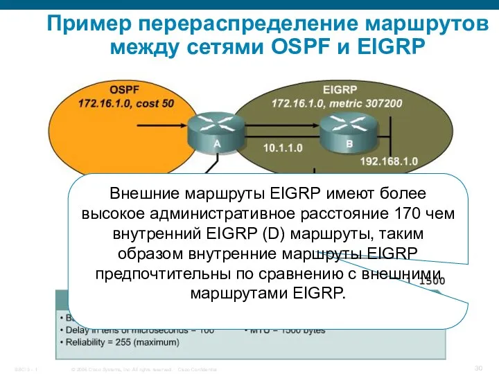 Пример перераспределение маршрутов между сетями OSPF и EIGRP Внешние маршруты EIGRP имеют более