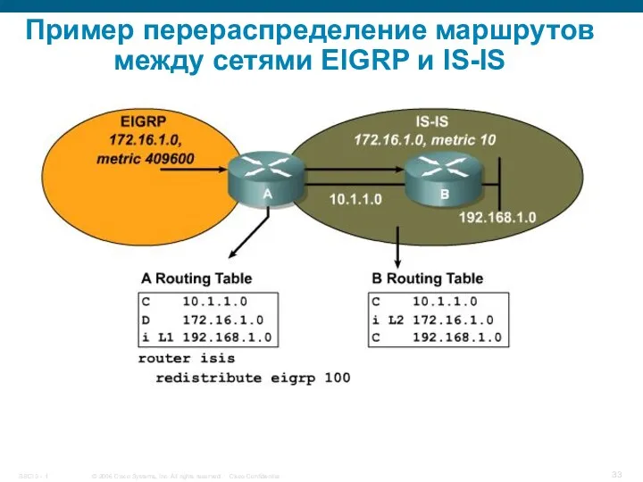 Пример перераспределение маршрутов между сетями EIGRP и IS-IS