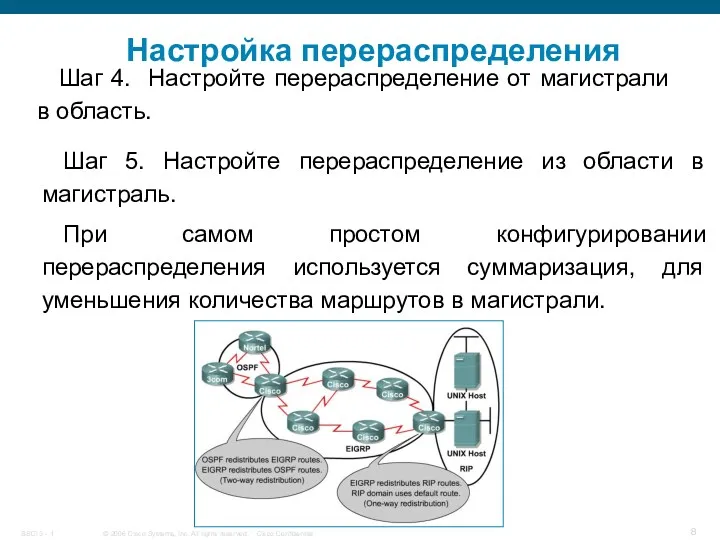 Настройка перераспределения Шаг 4. Настройте перераспределение от магистрали в область. Шаг 5. Настройте