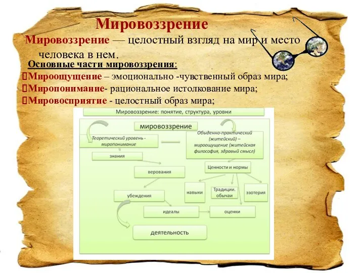 Мировоззрение — целостный взгляд на мир и место человека в